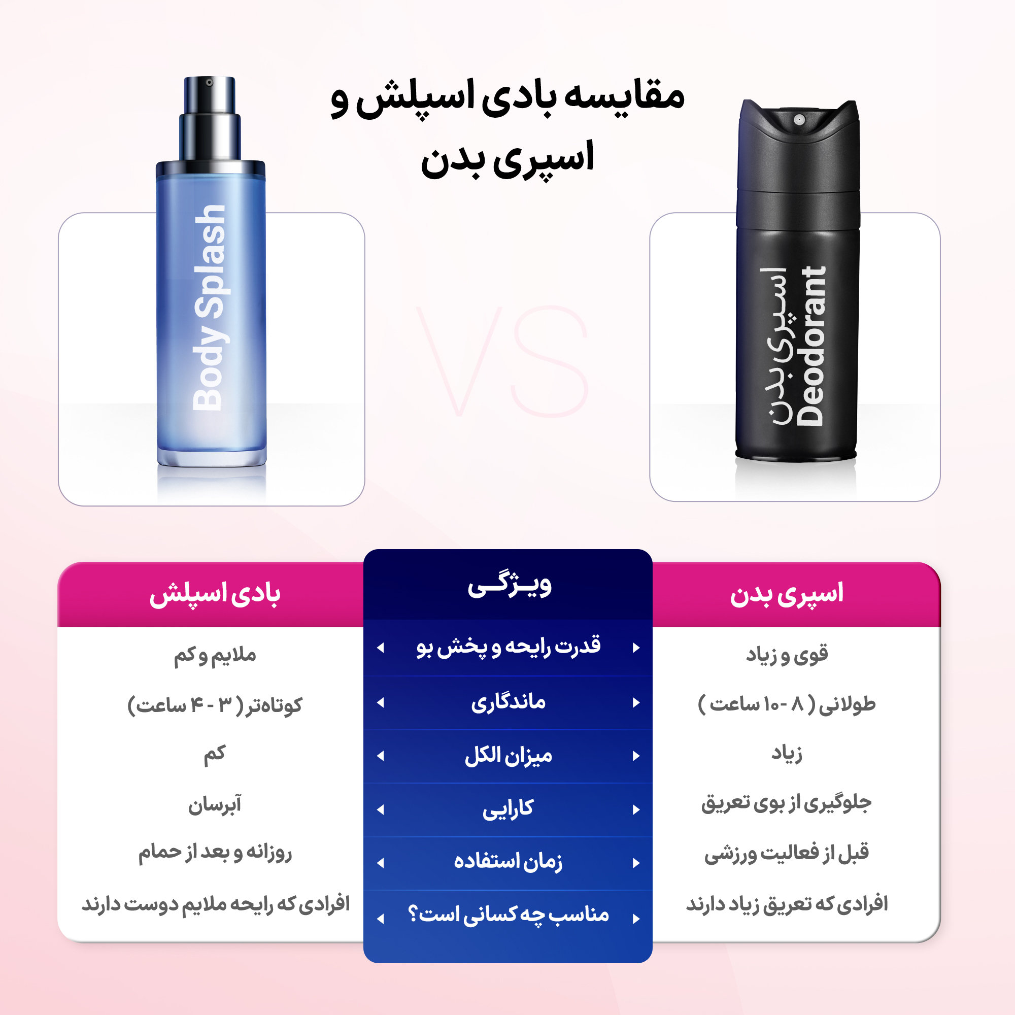 بادی اسپلش زنانه وودلایک ورساچه برایت کریستال - 250 میلی‌لیتر